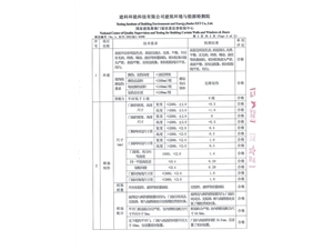 荣凯公司检测报告